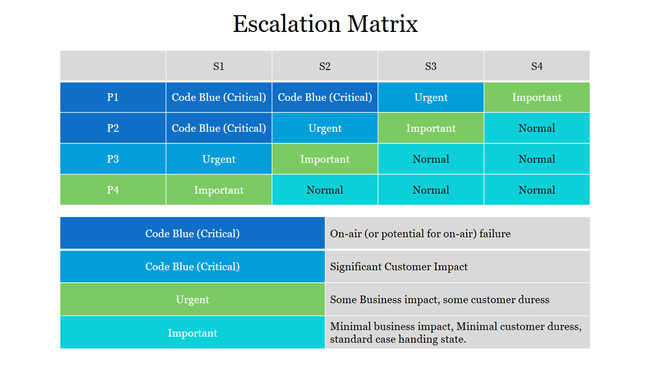 Escalation Matrix